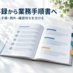議事録から業務手順書へ、確定した手順・例外・確認待ちを分ける説明用イメージ。