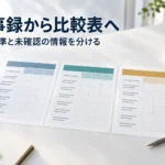 議事録から比較表へ、評価基準と未確認の情報を分ける説明用イメージ。