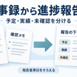 議事録と状況確認メモを照合し、予定・実績・未確認を分けた進捗報告の下書きへ整理する流れ。