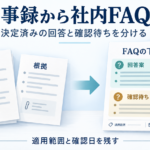 議事録と根拠資料から、回答案と確認待ちを分けた社内FAQの下書きを作り、適用範囲と確認日を残す流れ。