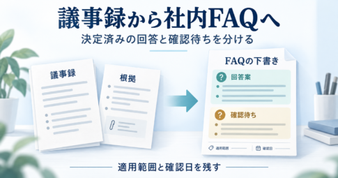 議事録と根拠資料から、回答案と確認待ちを分けた社内FAQの下書きを作り、適用範囲と確認日を残す流れ。