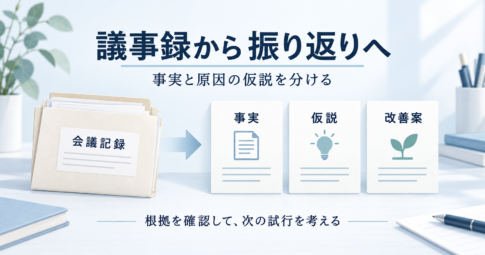 会議記録を事実・仮説・改善案の三つに分け、根拠を確認しながら次の試行を考える流れ。
