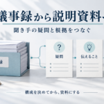 会議記録から、聞き手の疑問・伝えること・根拠を対応させて説明資料の構成を考える流れ。